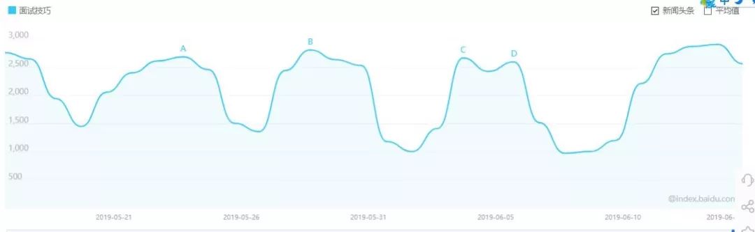 高效赚钱：面试辅导项目的高价值分享-风向旗