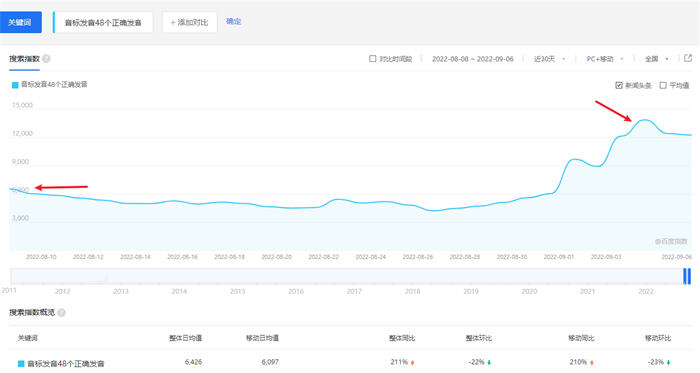 想要在网上赚钱，弄懂需求是第一位-风向旗