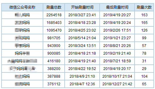 揭秘刷流量欺诈技术：广告主的1000亿推广费如何化为乌有？-风向旗