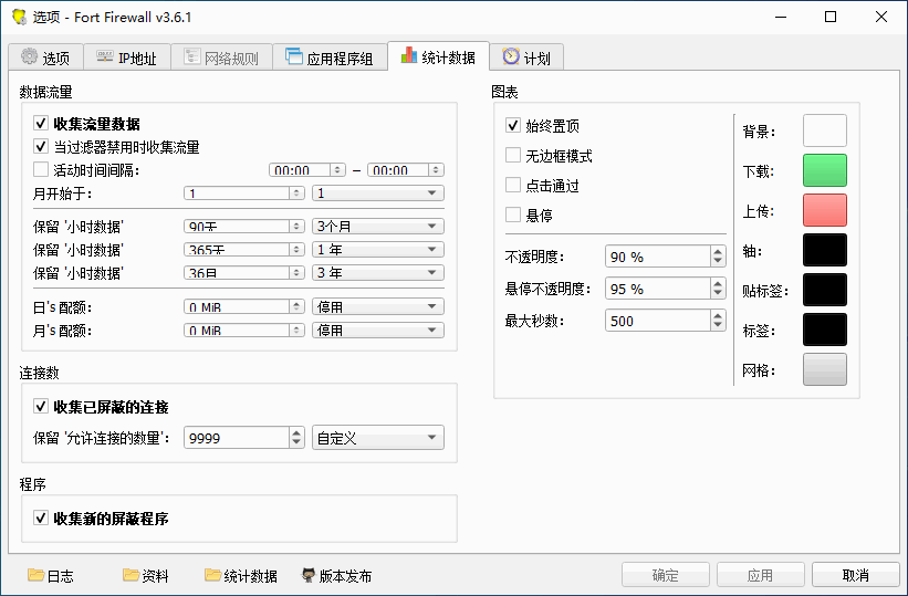 开源 Windows 防火墙工具 Fort Firewall 3.10.4 + x64 中文多语免费版-风向旗